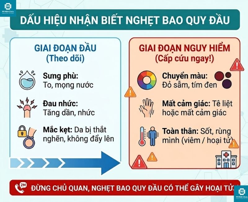 Dấu hiệu nhận biết nghẹt bao quy đầu ở nam giới
