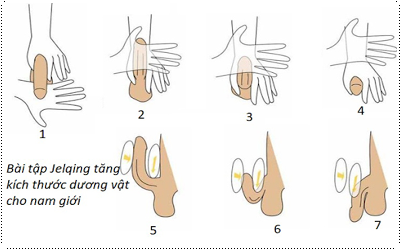 Bài tập tăng kích thước dương vật