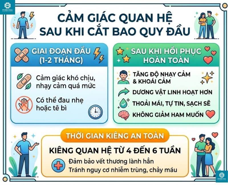 Cảm giác quan hệ sau khi cắt bao quy đầu có khác không