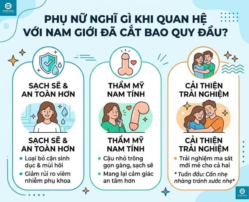 Phụ nữ nghĩ gì khi quan hệ với nam giới đã cắt da quy đầu