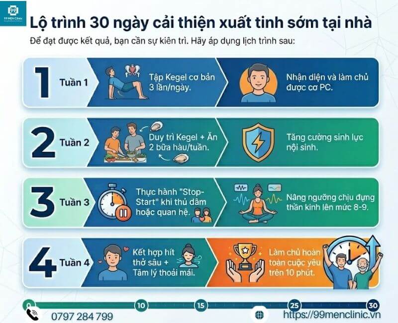 30 ngày luyện tập cải thiện xuất sớm tại nhà