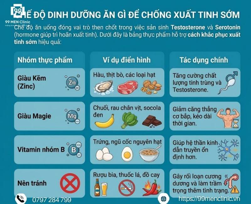 Ăn gì để chống xuất tinh sớm tại nhà