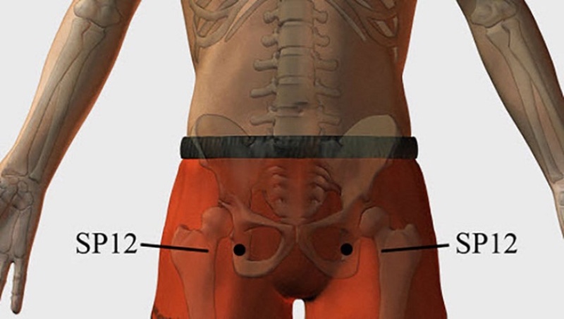 bấm huyệt chữa rối loạn cương dương