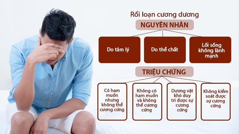 Rối loạn cương dương có thể hình thành do nhiều nguyên nhân