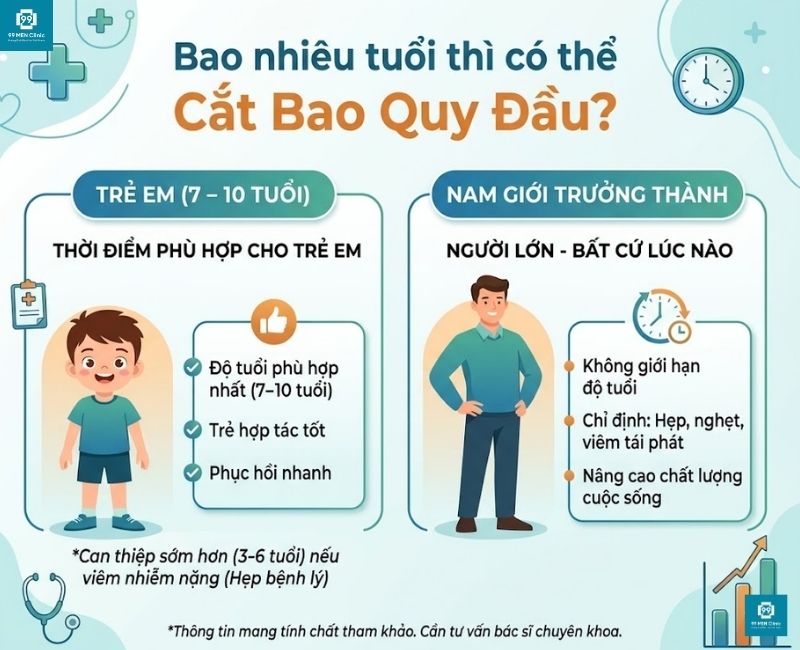 Giải đáp bao nhiêu tuổi thì có thể cắt bao quy đầu
