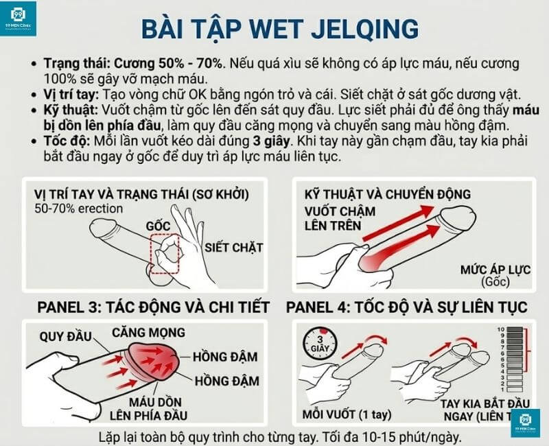 Bài tập Wet Jelqing