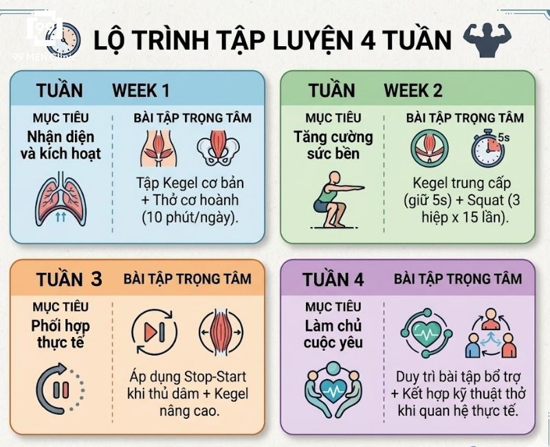 Lịch trình luyện tập 30 ngày chống xuất tinh sớm