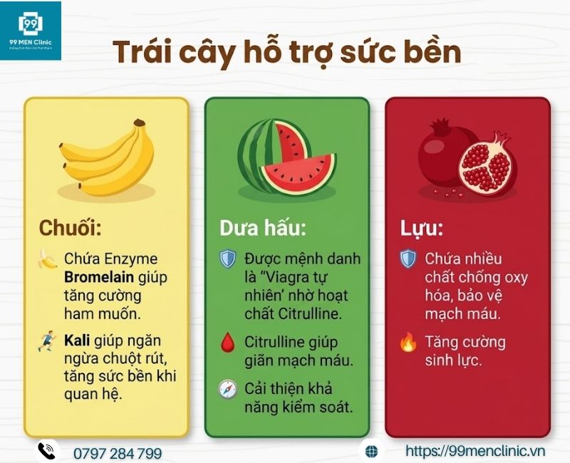 Trái cây hỗ trợ sức bền cho nam giới