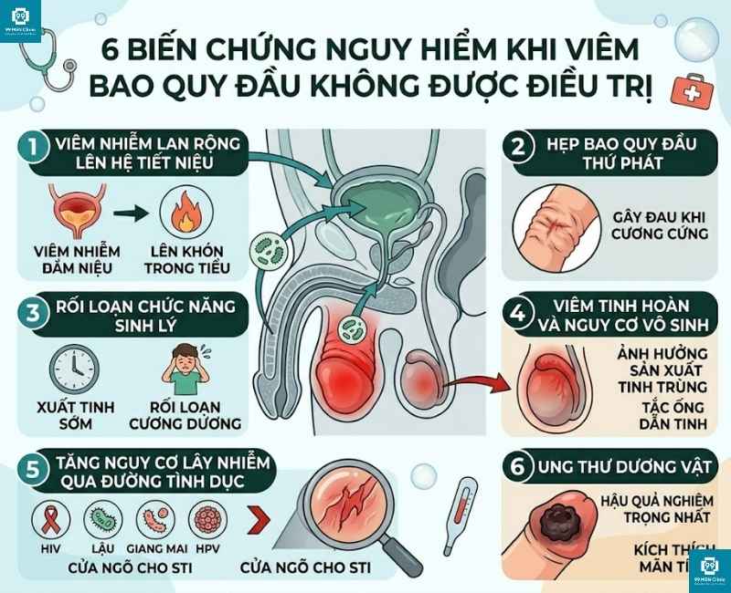 Biến chứng nguy hiểm khi viêm không được điều trị kịp thời