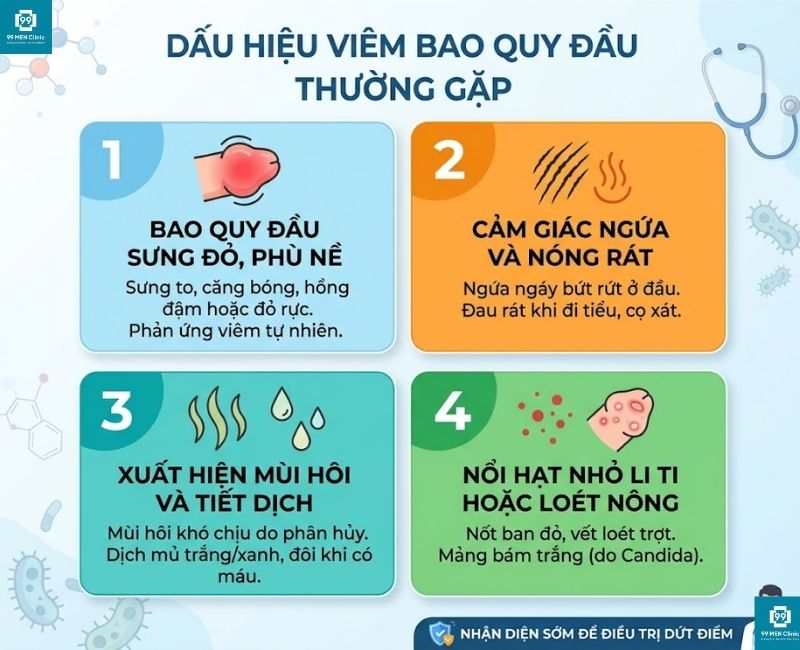 Dấu hiệu viêm bao quy đầu thường gặp