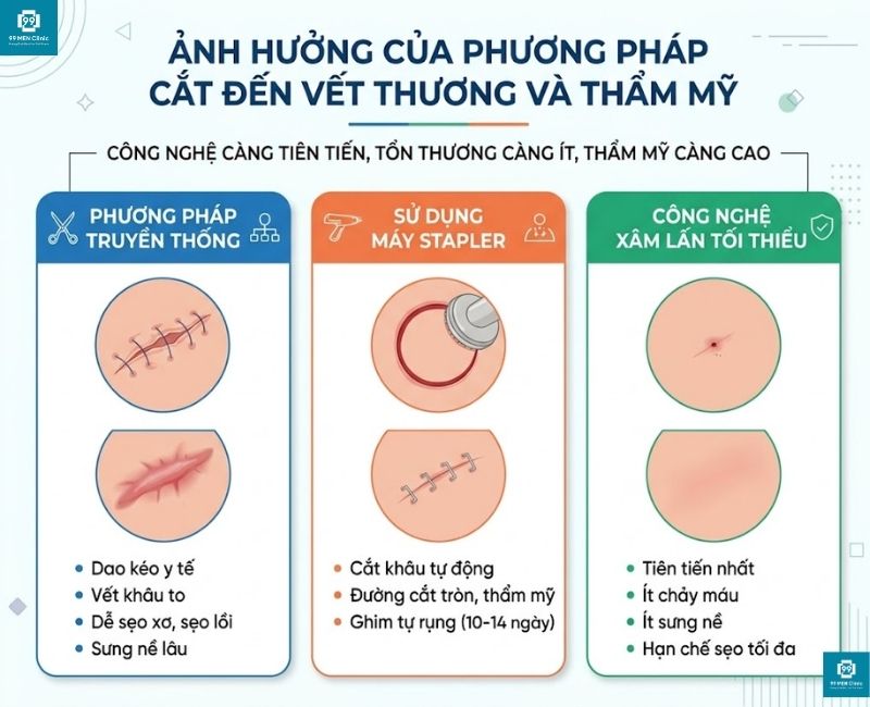 Hình ảnh vết cắt thay đổi theo từng phương pháp