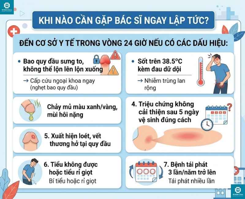 Khi nào cần gặp Bác sĩ khi bị viêm quá nặng