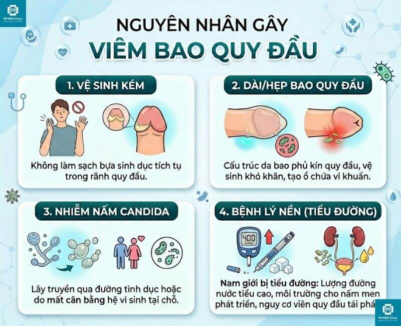 Nguyên nhân gây viêm bao quy đầu