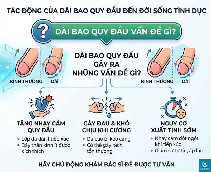 Ảnh hưởng dài bao quy đầu đến đời sống tình dục