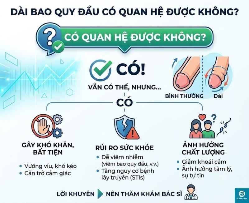 Dài bao quy đầu vẫn có thể quan hệ được