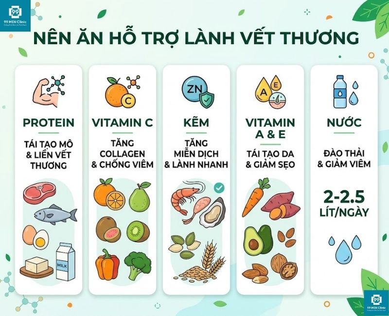 Thực phẩm nên ăn để hỗ trợ phục hồi sau cắt bao quy đầu