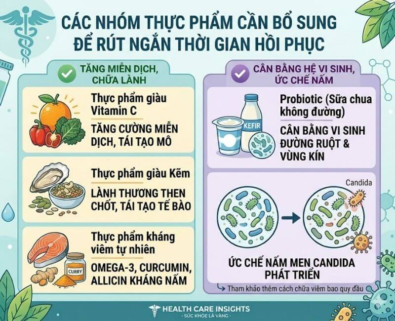 Thực phẩm nên ăn giàu vitamin C kẽm omega-3 giúp viêm bao quy đầu nhanh khỏi