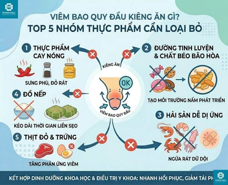 Top 5 nhóm thực phẩm cần kiêng khi bị viêm bao quy đầu
