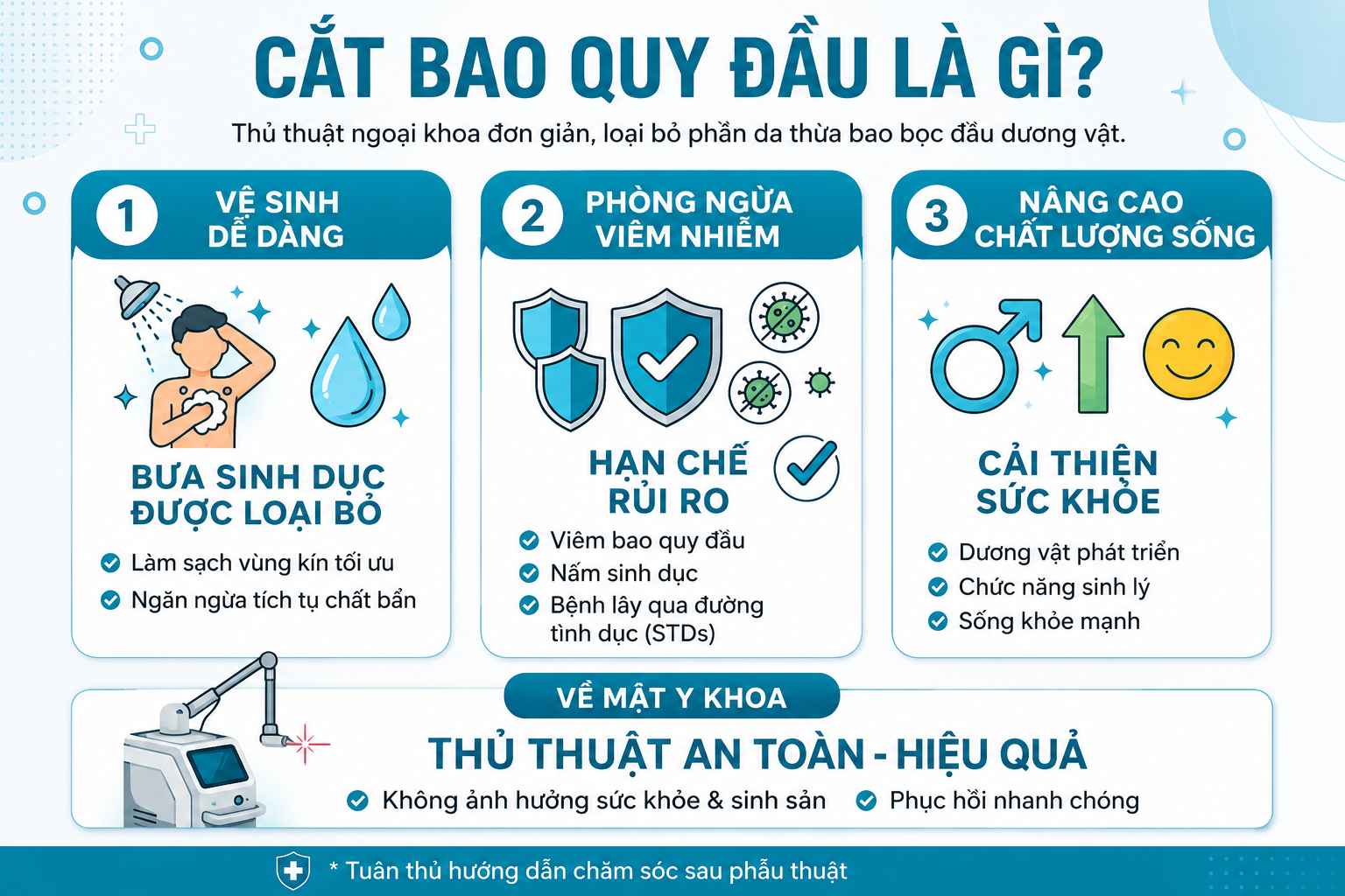 Cắt bao quy đầu là gì