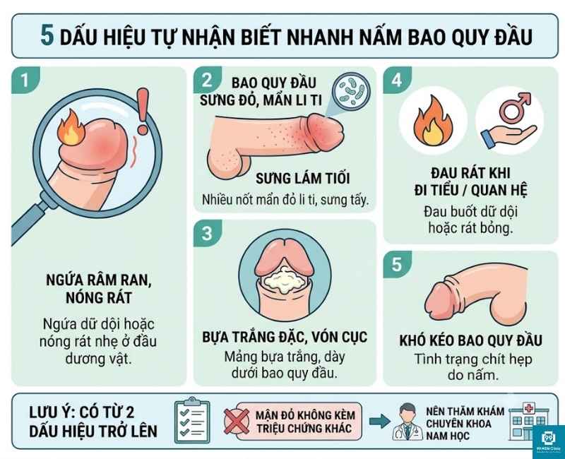 Dấu hiệu nấm bao quy đầu