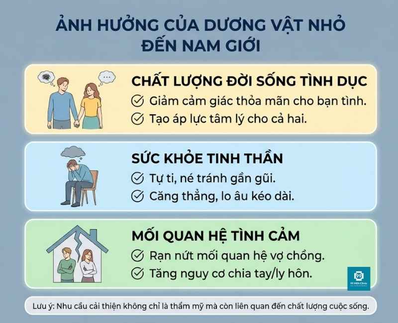 Dương vật nhỏ ảnh hưởng như thế nào