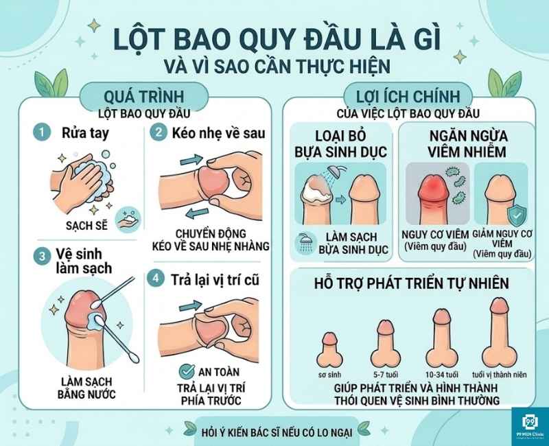 Lột bao quy đầu là gì