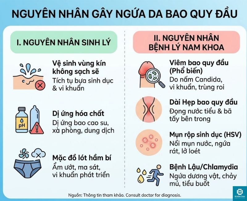 Nguyên nhân gây ngứa bao quy đầu