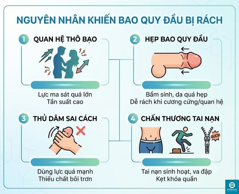 Nguyên nhân rách da bao quy đầu