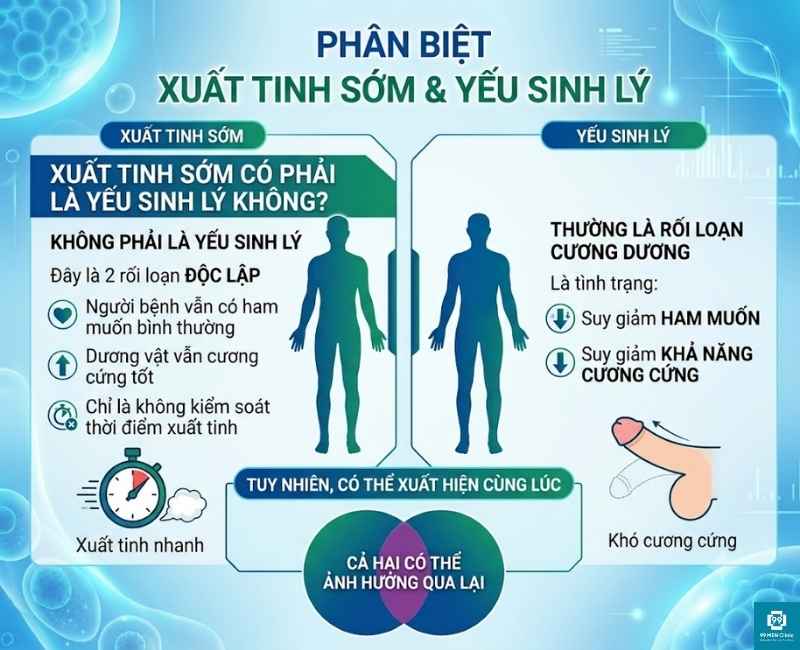 Xuất tinh sớm có phải yếu sinh lý không