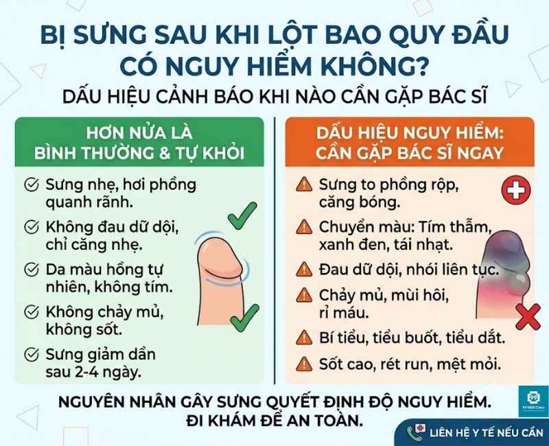 Bị sưng sau khi lột bao quy đầu có nguy hiểm không