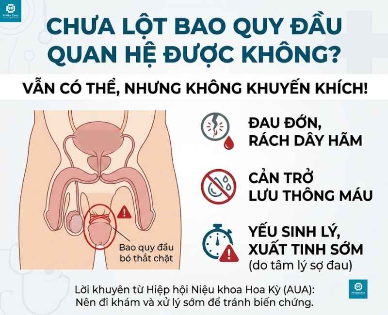 Giải đáp chưa lột bao quy đầu quan hệ có được không