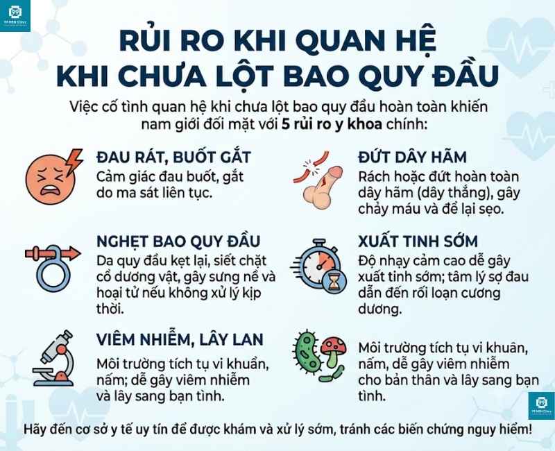 Rủi ro khi quan hệ tình dục khi chưa lột bao quy đầu