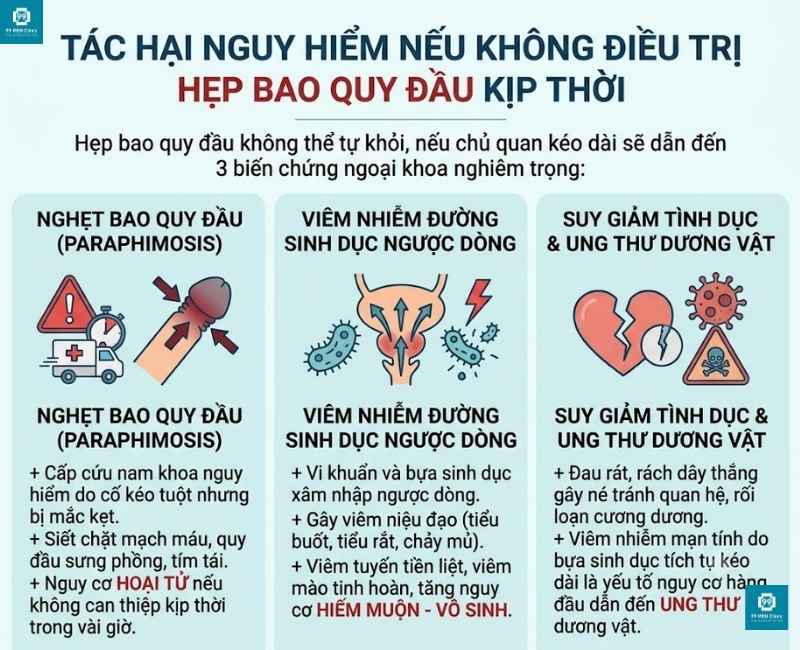 Tác hại nguy hiểm khi không điều trị kịp thời